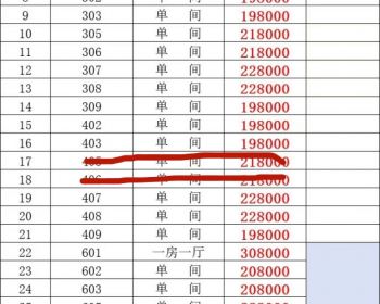 深圳石岩幸福公馆石龙社区又出精品总价低至18.8万一套，真实租金，即买即收租