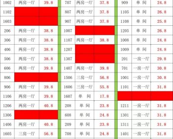 深圳【民治中心城】横岭电梯房白菜价~席卷全城！总价低至18.8万