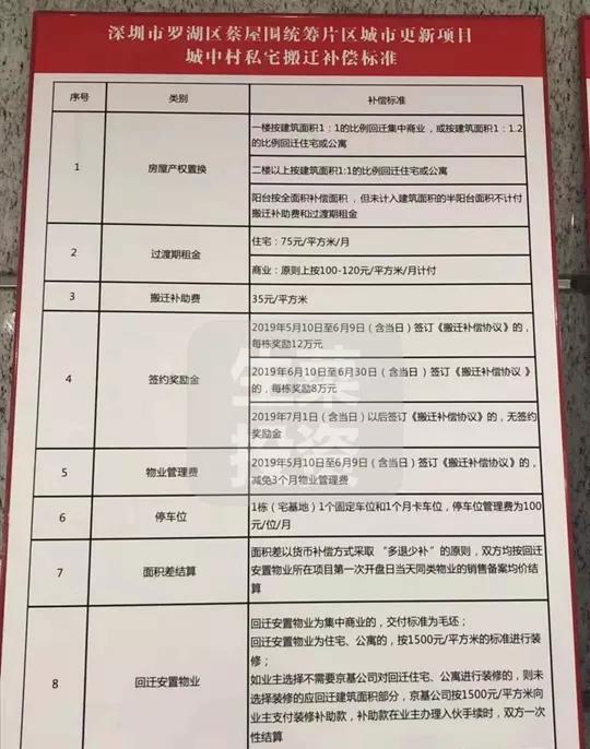 罗湖小产权房旧改补偿.jpg