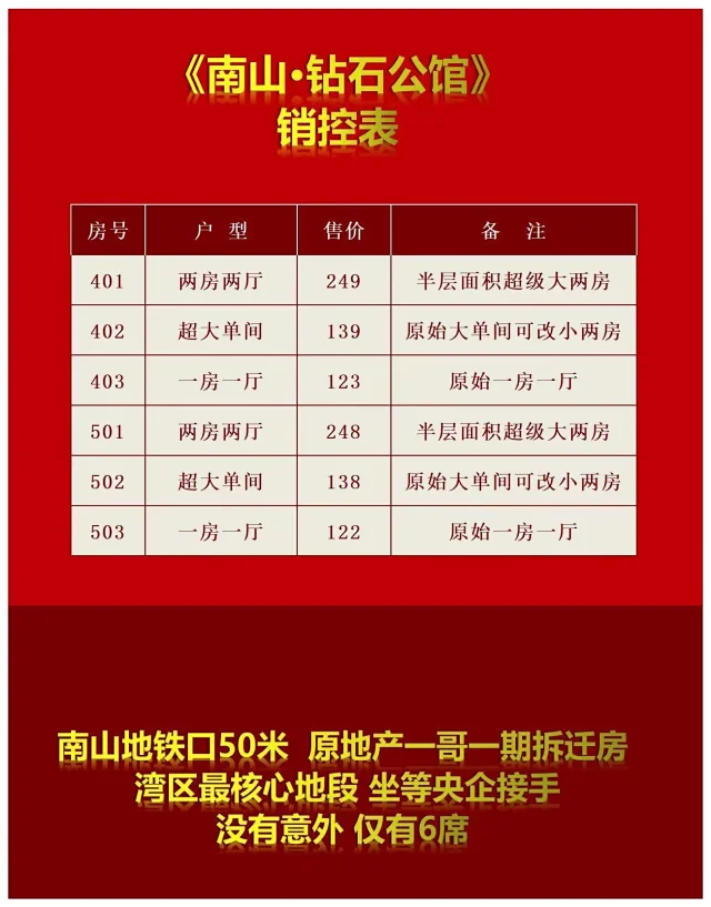 深圳南山向南东村小产权房钻石公寓值不值得投资拆迁规划如何【官】.png