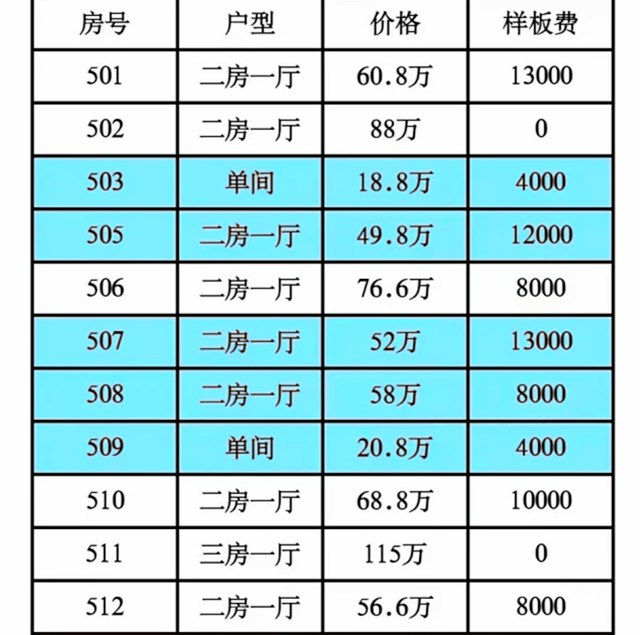 1663503308933923.png 光明楼南豪庭价格表.png