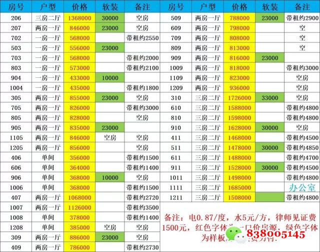 深圳北站小产权房价格 (1).jpg
