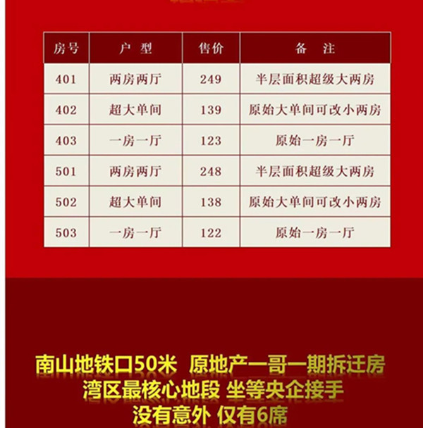 深圳南山南东村(钻石公寓)小产权房——南山地铁站最便宜的农民房！