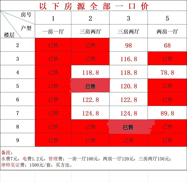 深圳龙华羊台学府，阳台山稀缺物业，错过不再，户户精装修，人性化设计，厨卫分离