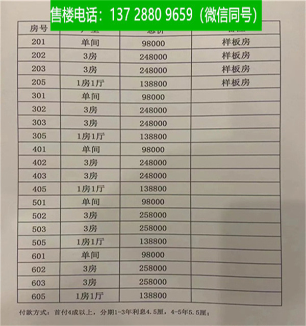  东莞厚街城南雅苑，三屯小产权房！“惊喜价”三房总价24.8万任选~便利生活触手可及