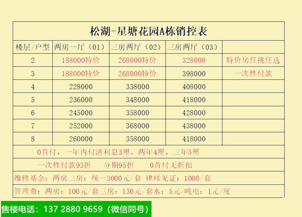 东莞大岭山星塘花园！两房18.8万，三房26.8万买新塘小产权房