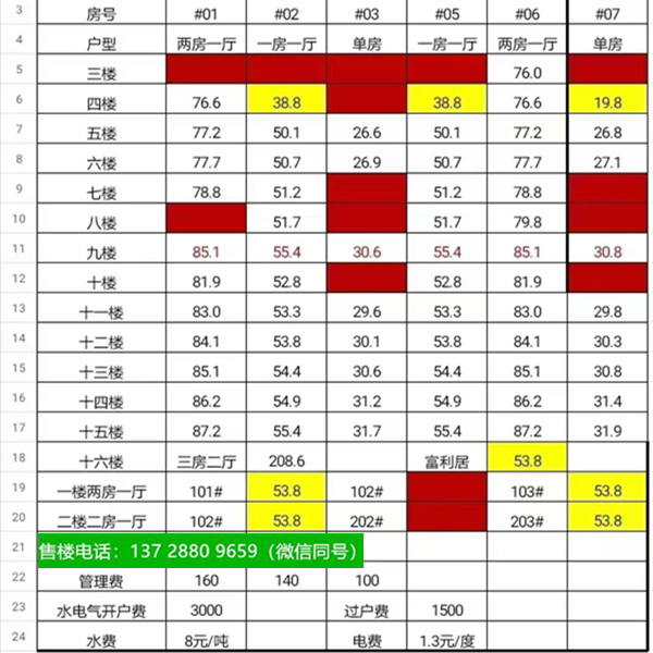 深圳《光明聚福苑第五期》项目卖点：六号线 合水口站 300米，原始户型 ，户户通然气