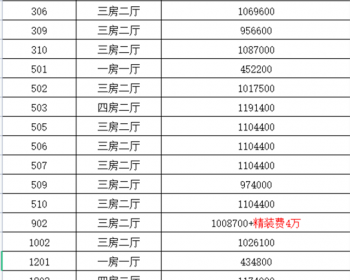 光明下村小产权房！公明水岸新城，大阳台定义居家新空间