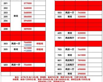 深圳龙华区大浪三合村小产权房新盘上线《世纪华庭》通天然气