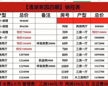 深圳4号线地铁小产权-富联新村二区清湖地铁站走路5分钟（清湖家园四期） 