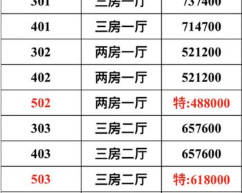 深圳<公明万福楼>拆迁项目佳兆业已入住办公室，坐等赚钱