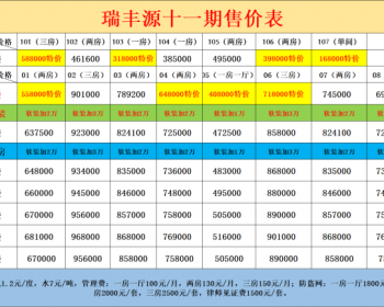 深圳龙华《瑞丰源十一期》2023年笋盘来了，要置业安家，投资的看过来龙华性价比之最