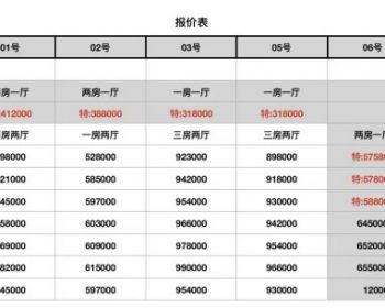 首付仅需 9.9万 安家深圳《沙井御珑庭》和一社区海上田园小产权房，即买即入住