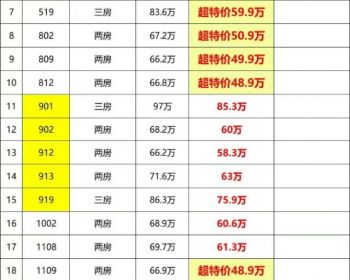 重磅消息！深圳观澜章阁小产权丽雅时代优惠力度空前绝后！价格比​同地便宜5K-1W