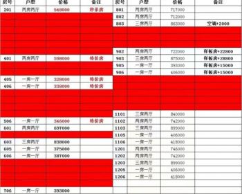 深圳观澜璟寓，龙华观澜章阁连排统建楼从“寓”见你开始～送3000元/㎡精装