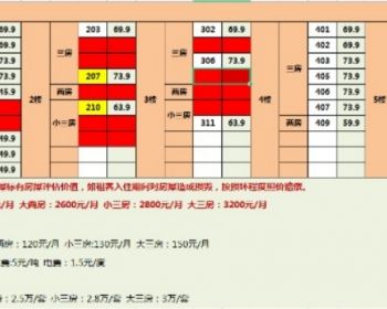 深圳南山西丽小产权房“102/105/302三房，总价65.8万任选（不议价）可租2800元