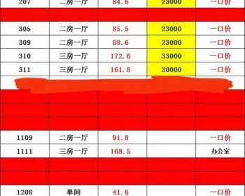 ​深圳北站笋盘！<龙华龙林花园>股东分房挥泪急售低于市场价25%