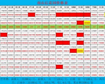 石岩石龙仔小产权房，深圳石岩蔚蓝花园180套全新电梯房，高端户型！阳光明房！方正实用！