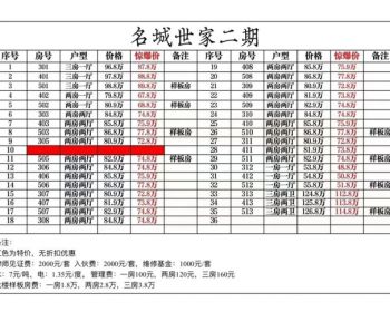 深圳观澜新田小产权房，名城世家三栋社区，带停车场，靠近地铁口和有轨电车站。