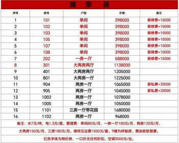 罗湖笋岗小产权房双地铁地铁9号线7号线笋岗C2出口原始电梯房