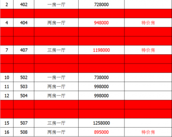 民治地铁口旁最新开盘《民治中央府》沙元埔精装小产权房，天燃气，带家私的原始户型出售。