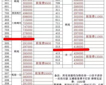25号线石龙仔地铁站！围合式小区【石岩龙腾花苑】全城最低价