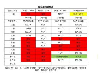 深圳4号线茜坑地铁站小产权房《龙华福城家园》观澜田背原始户型，带停车场