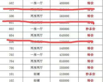 买深圳龙华文庭学府全屋独一无二北欧风定制家私，大浪墩背小产权房