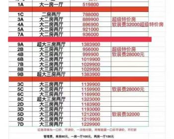 深圳大浪商业中心2栋第一排<龙华大世界>总价29.8万起！通燃气/可落户