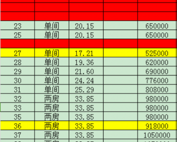 首付25万即可拥有——南山地铁口南油第四工业区小产权房