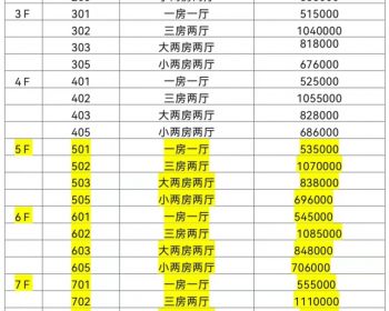深圳11号线塘尾地铁口小产权房《福永锦绣华府》  投资自住两相宜，买一得二，租住首选