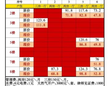 深圳公明小产权房又来新盘-长圳皇室2号,下楼就是两个9年制公办学校