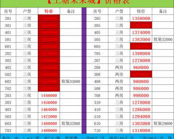 深圳龙华上塘家园三期，上塘最新小产权楼盘，精装双地铁口项目，带独立阳台