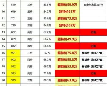 重磅消息！深圳观澜章阁小产权丽雅时代优惠力度空前绝后！价格比​同地便宜5K-1W