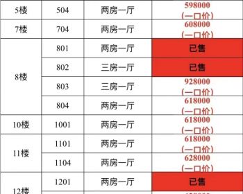 深圳光明射手座，光明道路首排小产权房，超近合水口地铁站的学区房。