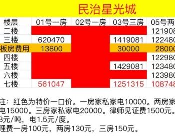 深圳民治沙元埔小产权房“民治金典”5号线民治地铁站200米