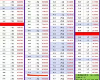 石岩石龙仔小产权房，深圳石岩蔚蓝花园180套全新电梯房，高端户型！阳光明房！方正实用！