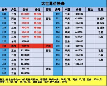 深圳大浪商业中心2栋第一排<龙华大世界>总价29.8万起！通燃气/可落户