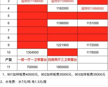 大浪凯滨新村新房来袭 《龙华豪庭居》地铁25号线近在家门口 直达罗湖30分钟  