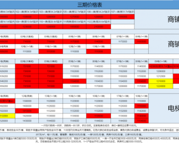 宝安兴东地铁口200米最新小产权房（兴东华庭）两栋闭式小区与南山西丽一路之隔