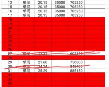 首付25万即可拥有——南山地铁口南油第四工业区小产权房