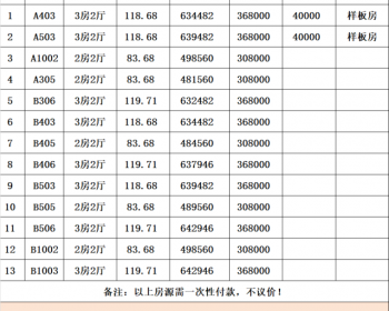 东莞厚街汀山小产权房《御湖雅居》两房30.8万，三房36.8万任选任挑