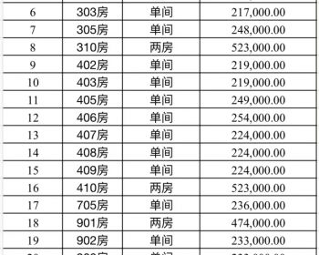  深圳沙井海岸华府2023沙井步涌小产权房新开盘！7800一平买大阳台，双窗户原始户型
