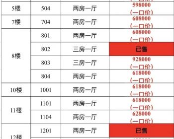 深圳光明射手座，光明道路首排小产权房，超近合水口地铁站的学区房。