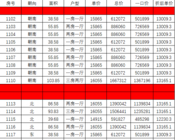 深圳沙井后亭地铁口小产权房<沙井滨江花园>精装修,配管道天然气(首付20万+)