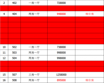 民治地铁口旁最新开盘《民治中央府》沙元埔精装小产权房，天燃气，带家私的原始户型出售。