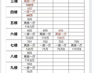 深圳宝安上川华府（2024）12号线上川地铁站小产权房重磅推出