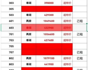 深圳龙华弓村农民房-星河天汇最新开盘价一房43.8w可落深户，然气到户