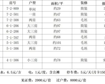 深圳发绿本的小产权房（观澜惠民雅居）6栋小区统建楼精装现房出售