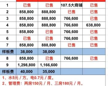 龙华大浪玉壶新村小产权房《喜源居》劲爆价三房仅69.8万直接拎包入住